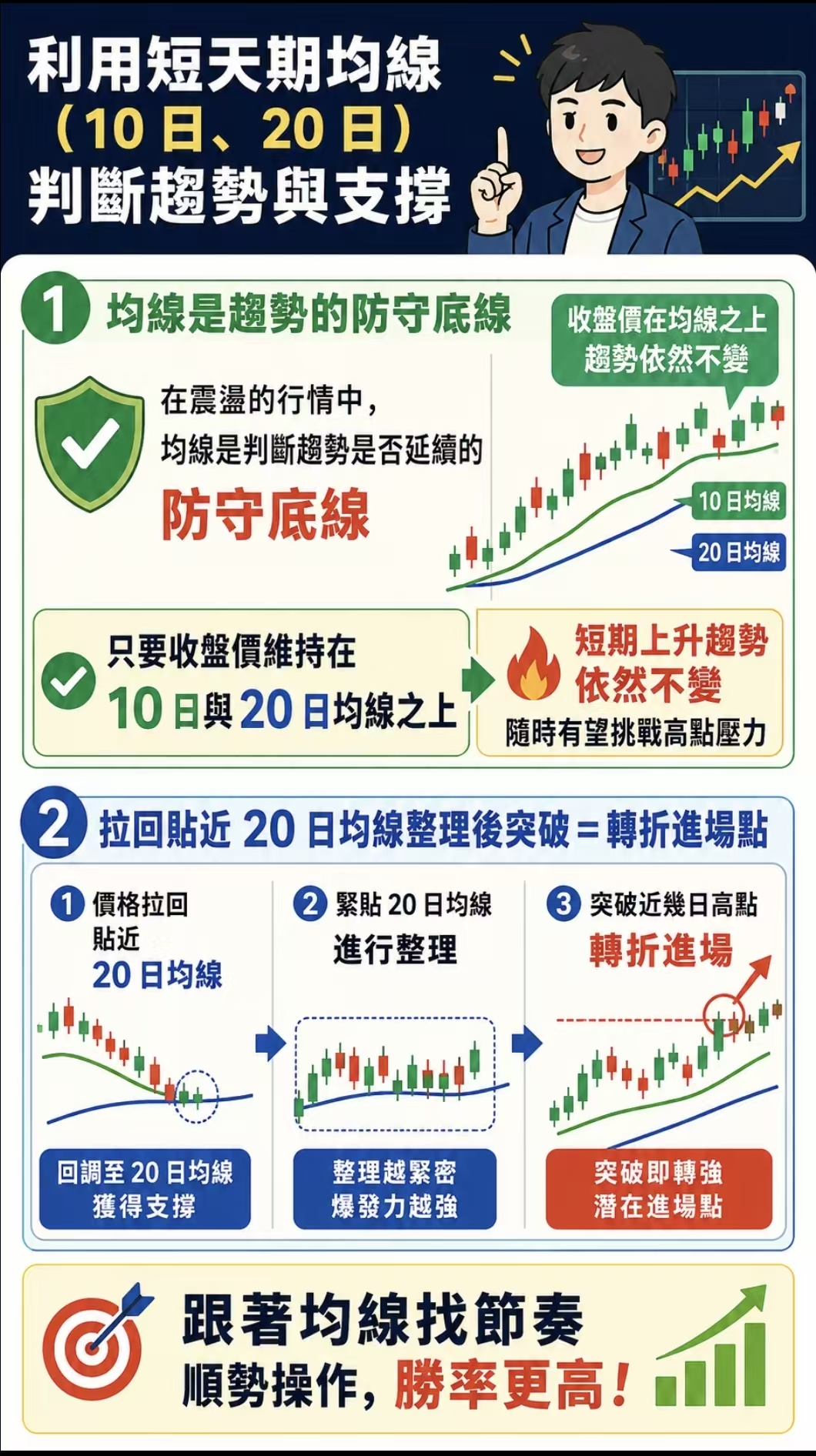 Complete Guide to Moving Average Trading Strategies: Using 10/20-Day MAs to Identify Trends + Dual Stock-Selection Criteria