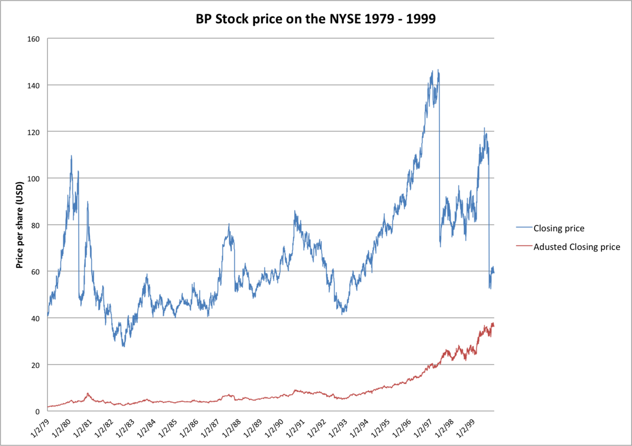 Complete Guide to Gold Market Structure: HH/HL, BOS/MSS, Bollinger Bands, and Multi-Timeframe Analysis